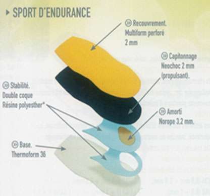 Sport D Endurance Insoles