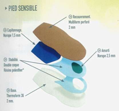 Pied Sensible Insoles For Sensitive Feet - Boyner Clinic