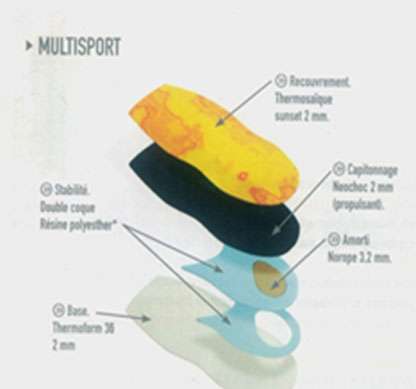 Multisport Insoles