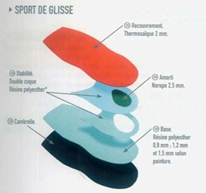 Sport De Glisse Insoles